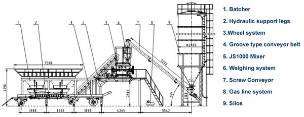 mobile cement plant